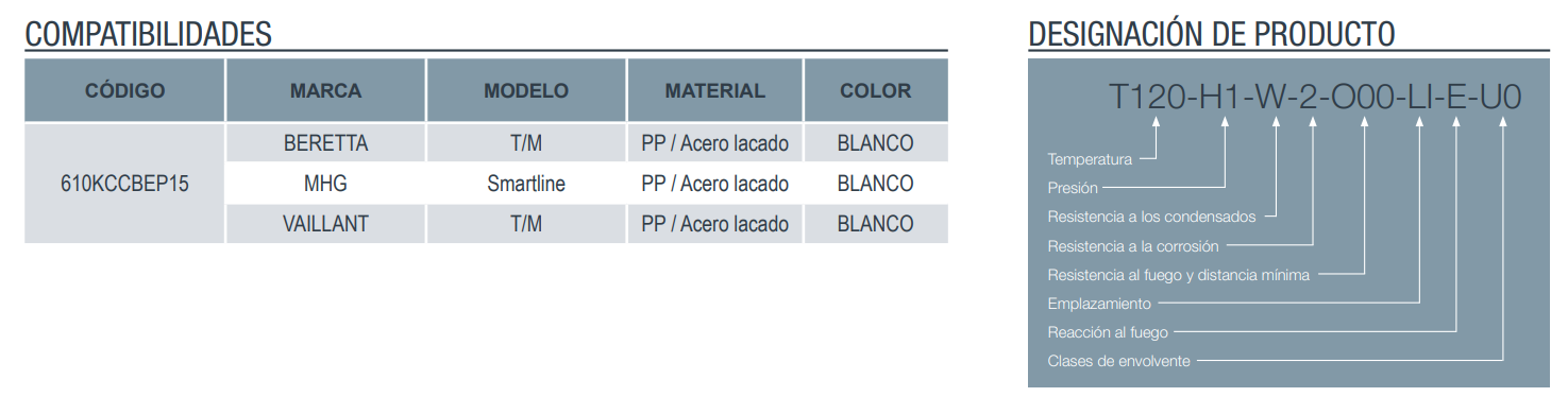 Tabla de compatibilidades y designación de producto
